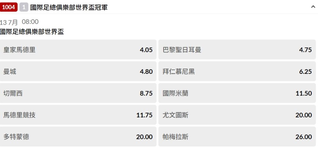 世俱盃／台灣運彩封王賠率開盤　皇馬第1、大巴黎後勢看漲